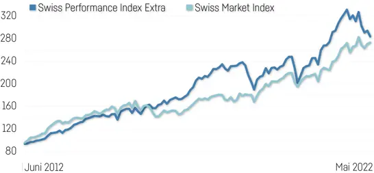 Grafik SMC Grafik SMC